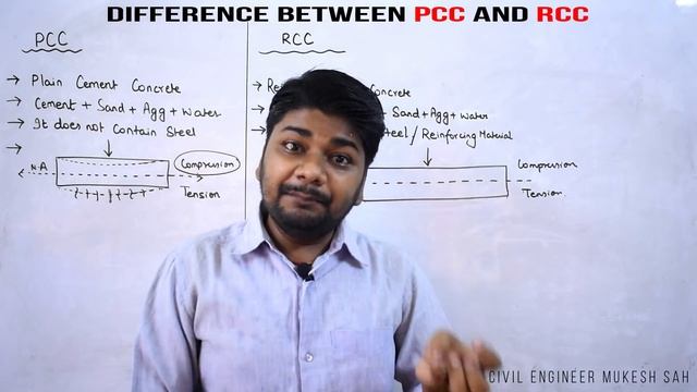 Difference Between PCC and RCC | Learning Civil Technology