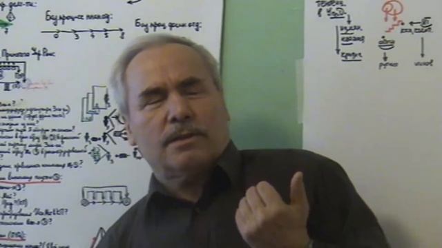 Управленец в игре  Становление игротехника  Накопление потенциала  Зима 2009