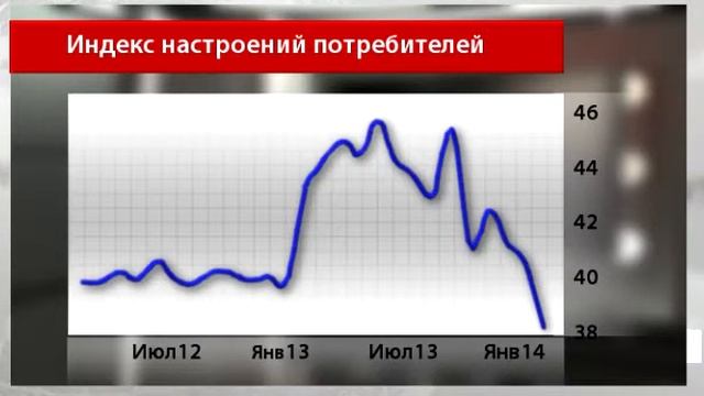 Йена придерживается бокового тренда