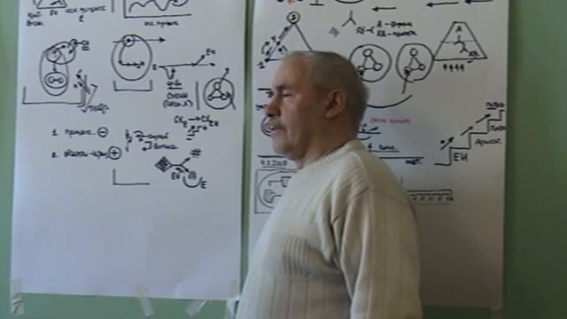 Необходимость единости в мире деятельности  Идеальные объекты и концепции случая  Зима 2009