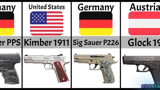 MOST POPULAR HANDGUNS IN THE WORLD