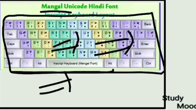 बिहार SSC/Official Notice/जल्दी देखो/Mangal Font Typing जरूरी है/Result/BSSC/बिहार कर्मचारी चयन आयो