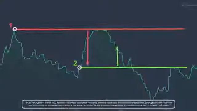 БЕСПРОИГРЫШНАЯ СТРАТЕГИЯ   ЗАМОК  БИНАРНЫЕ ОПЦИОНЫ БИНОМО, ОЛИМП ТРЕЙД
