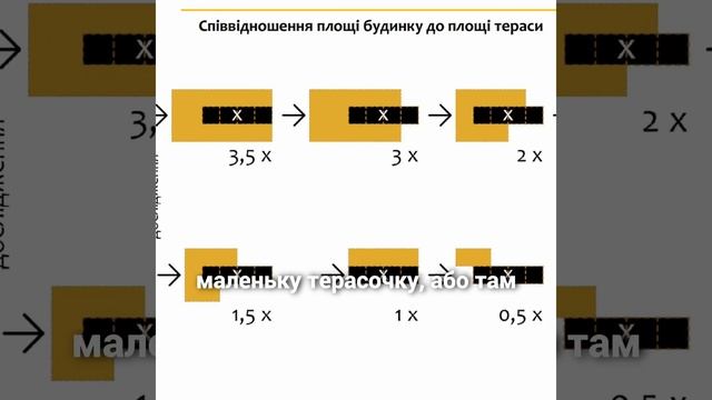 Сучасні модульні будинки, які можуть змінити все! Якою має бути класна архітектура ?!