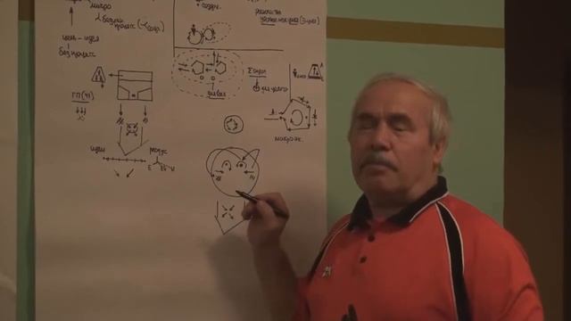 Цивилизац  соприкосновения  цивилиз  диамика Генетич  и психофиз  поверн  цивилиз  Зима 2015