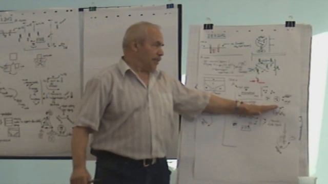 Цивилизационный театр и выявление необходимости права  Модуль Астана 29 07 2012