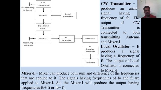 Continuous Wave CW Radar