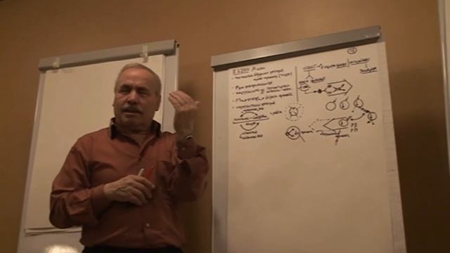 Форма как основание динамики  Универсум  Внутренняя динамика  Зима 2010