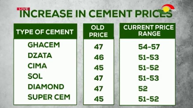 Business Focus: Prices of Building Materials Up