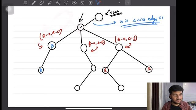 Tree Cutting | DFS Application | Codeforces | Graph Series | DSA - Ep 8