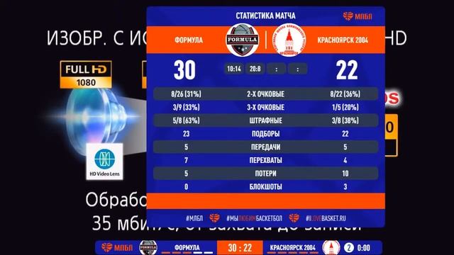 Формула - Красноярск 2004