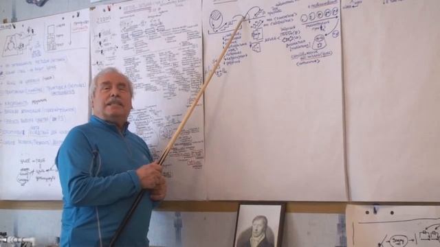 От индукции к дедукции  От абстрактного к конкретному и наоборот  Зима 2017