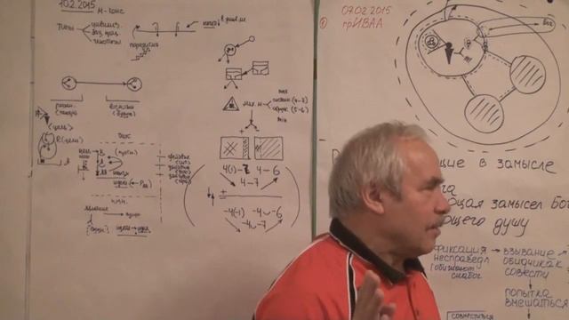 Цивилизация  Ее гармонизация и дисгармонизация  Зима 2015