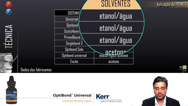 Optibond Universal Aula