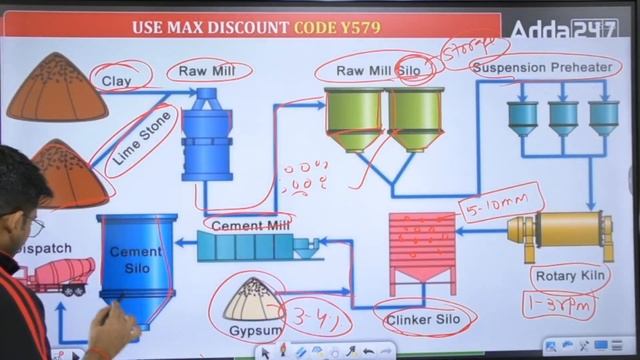 Manufacturing process of cement |  for All Civil Engineering Aspirants