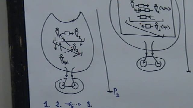 Новый шаг в логике ВАК  Необходимость ухода в коммуникацию 03 04 2008 г
