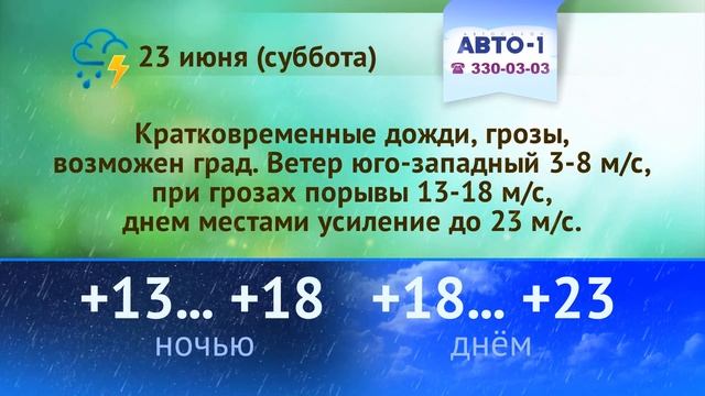 Погода на 21, 22, 23 июня