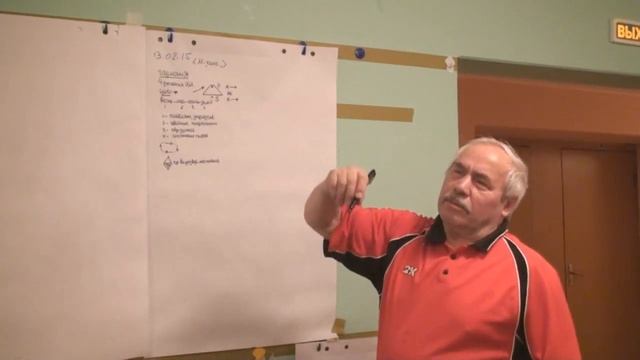 Абстракции и конкретное  Характеристики цикла  Зима 2015