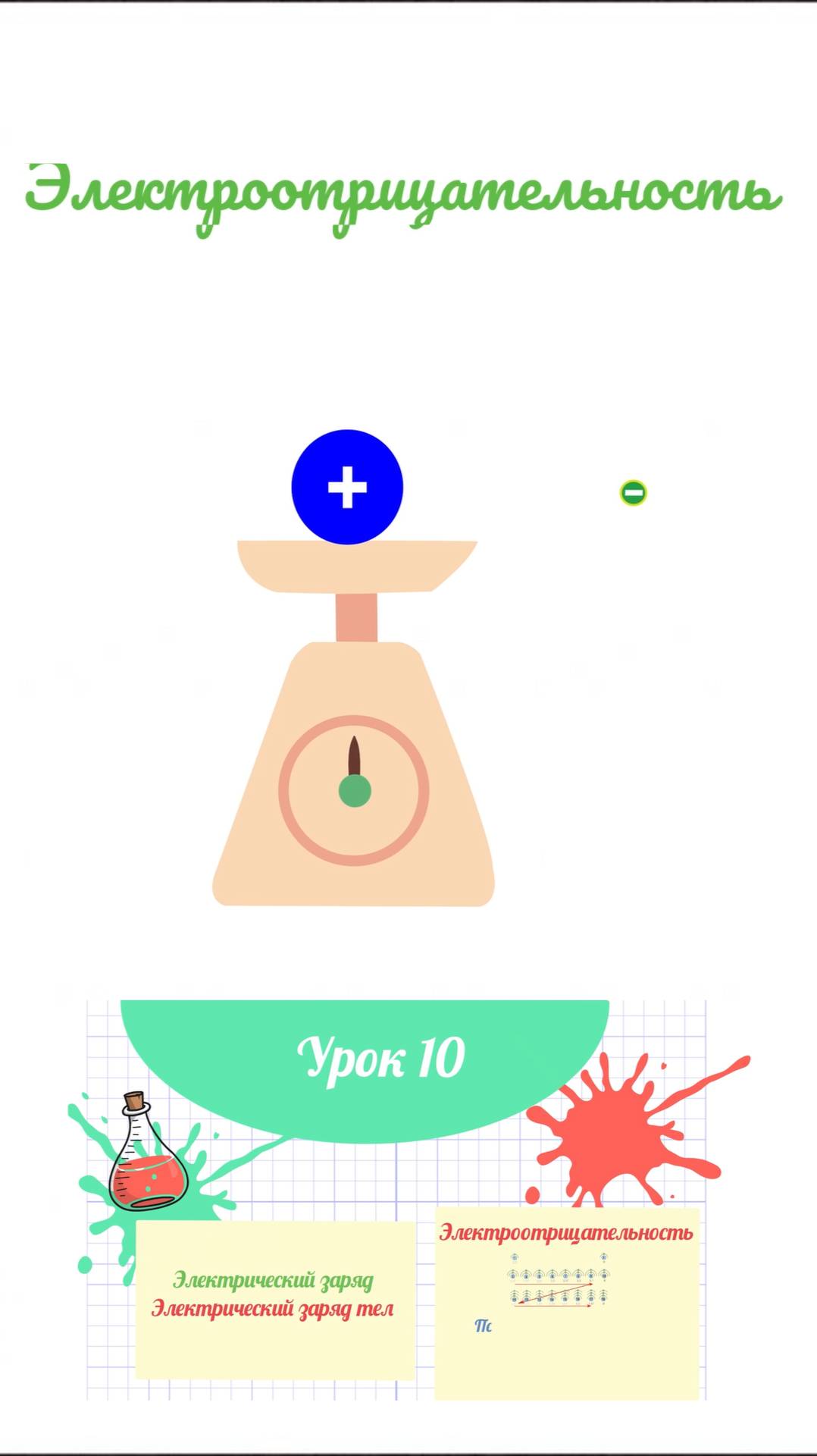 Электроотрицательность