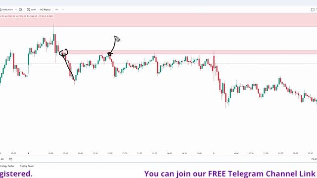 Smart Money Concept !! | Actual Way to do Trading