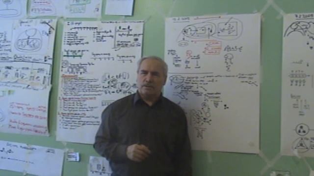 Движение к абстрактному видению  В себе бытие  Модуль Технология  12 02 2009