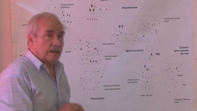 Идея   исходное основание  Абстракции и идея  29 07 2015