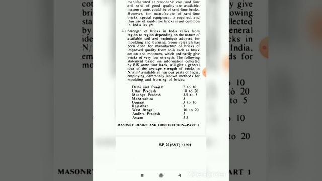 IS sp-20 1991 code