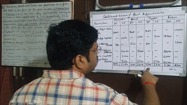 Numerical Problems on Past Adjustments|Ch.2 Fundamentals of Partnership|Part-15|Class12|Accountancy