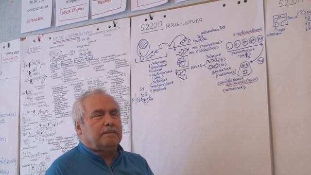 Разворачивание универсума От бытия до абсолютной идеи Диалектическое существование Зима 2017