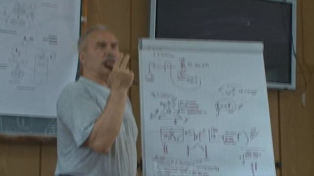 Оживление  Субъект деятельности и объект  Абстрактность мышления  Лето 2010