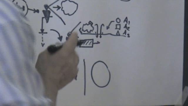 Учет специфического Работа с абстракцией Ничто и нечто. Акцентировки и появление типов Лето 2013