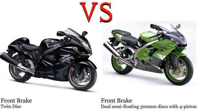 Suzuki GSX R 1300 Hayabusa vs Kawasaki ZX 9R Ninja ZX 900 Test specification comparison