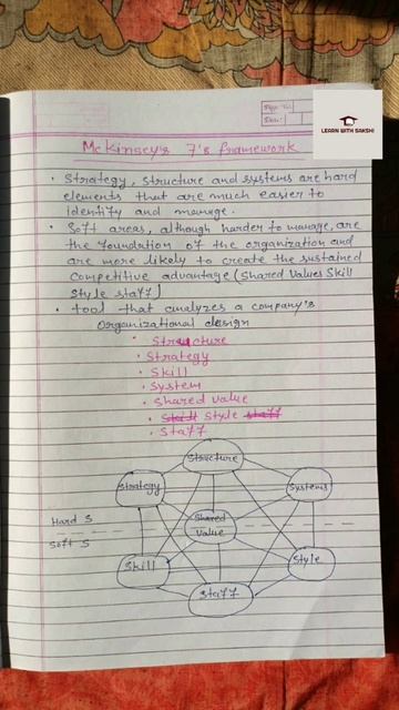 #mckinsey 7's framework #shortsfeed