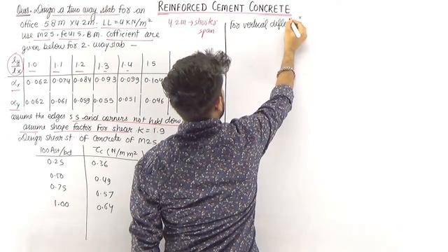 #32 REINFORCED CEMENT CONCRETEII SLAB DESIGN II Free Crash Course II DEVESH SIR