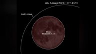 14.03.25 #ЛунноеЗатмение