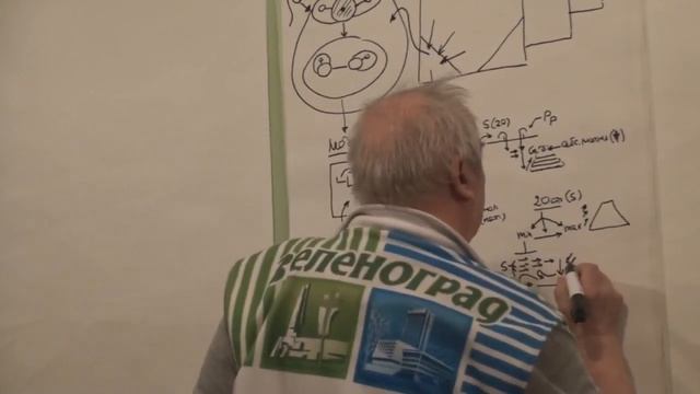 Формы мыследействия в мышлении   1