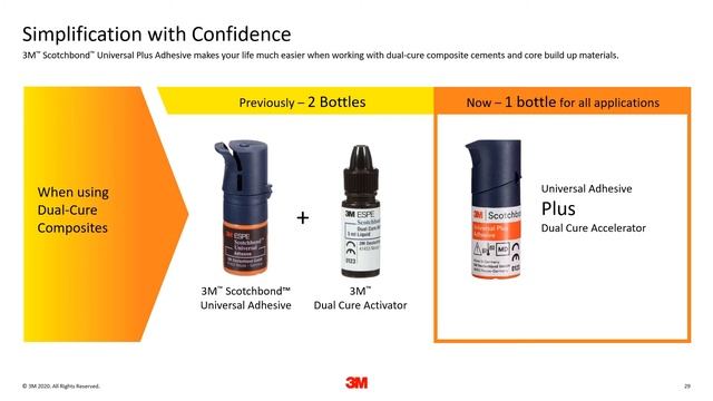 3M™ Scotchbond™ Universal Plus Adhesive: Direct & Indirect Restorations Just Got Easier