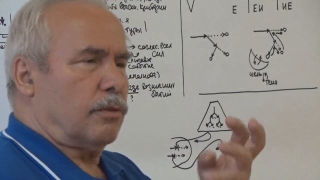 Исходная абстракция и ее разворачивание. Онтология и организованное движение мысли 20.07.2015