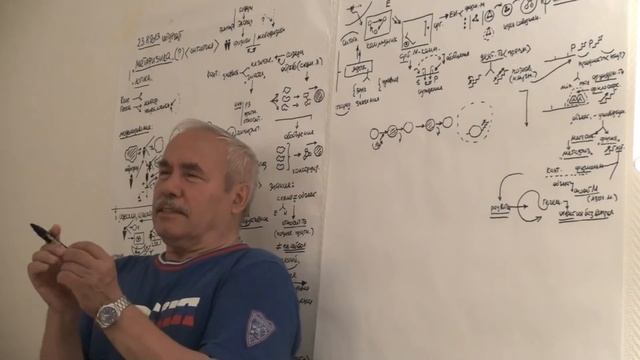 ММПК ОСА МТШ Разотождествление и отождествление Активность морфологии 24 08 2013