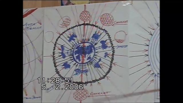 Козлитин Г Ф  ч 4  Разрушение, его истоки и влияние на Землю  Функционирование людей  Зима 2006