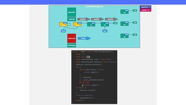 Java. Многопоточность. Урок 45. LinkedBlockingQueue