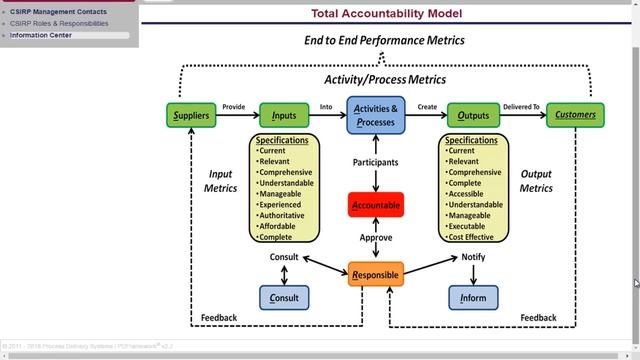Cyber Incident Response Digital Content Mobilization
