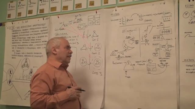 Стратегический проект цивилизационного развития страны  Зима 2016