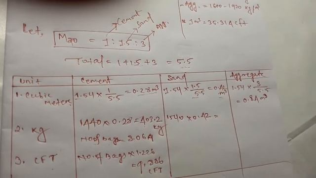 How to calculate cement sand aggregate in concrete|| hindi