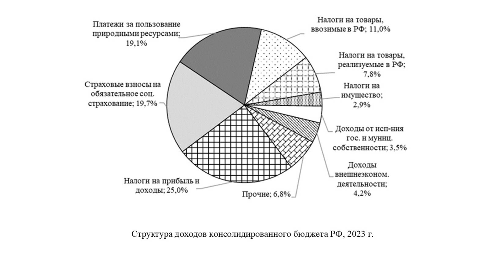 Стратегическое планирование. Чтение 5 - Концептуальная модель СЭС России (продолжение)