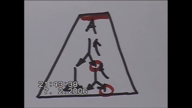 Совмещение критериев и субъекта мысли  Опора на сущность субъекта мысли  Зима 2006