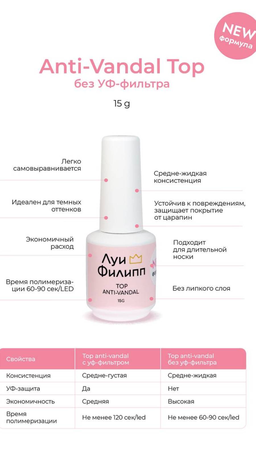 Топ Луи Филипп anti-vandal без УФ-фильтра