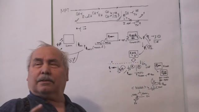 ММПК ОСА МТШ Этапы прохождения МРТ 4 Мышление Культура Появление рассудка Модуль 12 02 2019