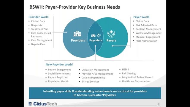 Leveraging UDMH for Payers & Providers