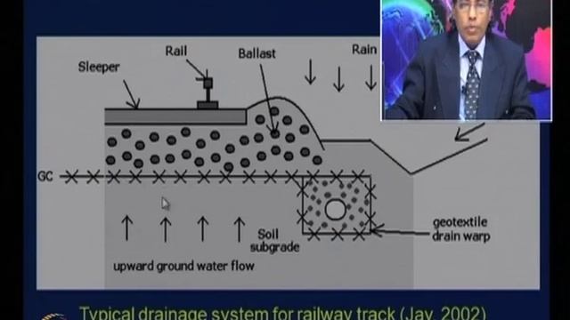 Mod-05 Lec-25 Geosynthetic in pavements